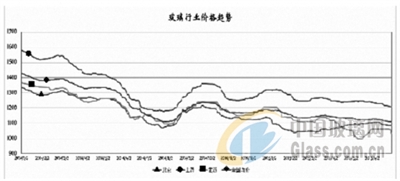 玻璃網新聞圖片