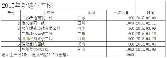 點擊打開原圖